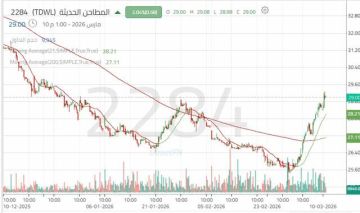 سهم المطاحن الحديثة يرتد من قاع تاريخي ويقترب من اختبار مستوى فني مهم