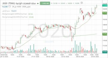 زخم شرائي واضح لسهم سابك للمغذيات الزراعية زخم شرائي واضح لسهم سابك للمغذيات الزراعية