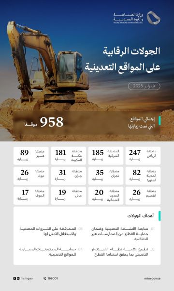 تنفيذ 958 جولة رقابية على المواقع التعدينية خلال شهر فبراير 2026