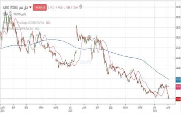 سهم جبل عمر يعود للهبوط بعد اختبار مستويات مقاومة مهمة سهم جبل عمر يعود للهبوط بعد اختبار مستويات مقاومة مهمة