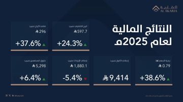 العقارية تعلن نتائجها المالية لعام 2025م وتعزز ربحيتها بدعم من الكفاءة التشغيلية والاستثمارات النوعية
