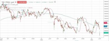 مؤشر تاسي يعاود اختبار مستوى دعم رئيسي مع استمرار الضغوط البيعية