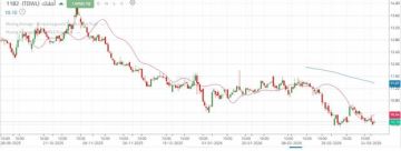 سهم أملاك في اتجاه هابط ثانوي وسط استمرار الضغوط البيعية على حركة السعر سهم أملاك في اتجاه هابط ثانوي وسط استمرار الضغوط البيعية على حركة السعر