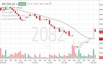 سهم أكوا يخترق مقاومة هامة.. تعرف على المستهدفات المحتملة