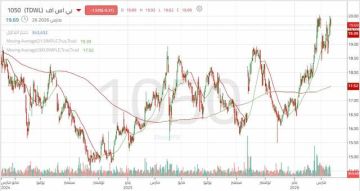 سهم بي اس اف في اتجاه ثانوي صاعد مع ظهور واضح للقوة الشرائية