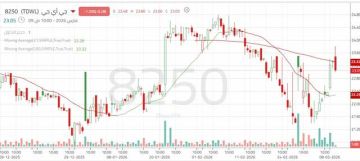 سهم جي آي جي على أعتاب مستوى مقاومة حاسمة