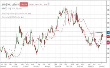 سهم صناعات يقترب من اختراق خط العنق لنموذج فني إيجابي سهم صناعات يقترب من اختراق خط العنق لنموذج فني إيجابي