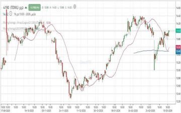 سهم جرير يشهد حركة تجميعية ترقبا لاستكمال الاتجاه الصاعد سهم جرير يشهد حركة تجميعية ترقبا لاستكمال الاتجاه الصاعد