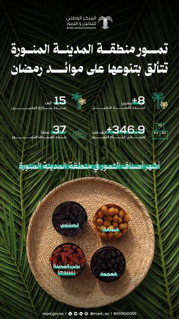 تمور المدينة المنورة.. جودة عالية وإرث تاريخي يمتد منذ الهجرة النبوية