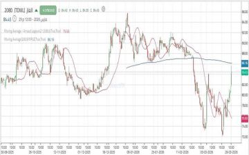 تحركات إيجابية لسهم الغاز مع ترقب استهداف مستويات أعلى