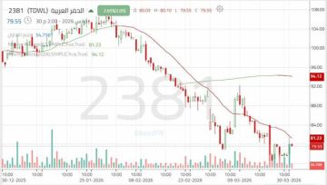 سهم الحفر العربية يواجه مقاومة مهمة مع استمرار الضغط البيعي سهم الحفر العربية يواجه مقاومة مهمة مع استمرار الضغط البيعي