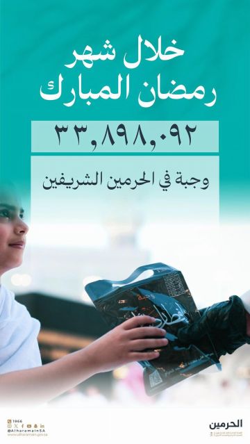 أكثر من 33 مليون وجبة إفطار في الحرمين الشريفين خلال شهر رمضان أكثر من 33 مليون وجبة إفطار في الحرمين الشريفين خلال شهر رمضان