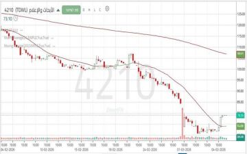 سهم الأبحاث والإعلام يرتد من دعم هام.. تعرف على المستهدفات المحتملة