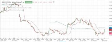 انطلاقة صاعدة لسهم أسمنت اليمامة بعد اختراق النطاق التجميعي انطلاقة صاعدة لسهم أسمنت اليمامة بعد اختراق النطاق التجميعي