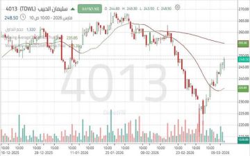 سهم سليمان الحبيب يعود للتداول أعلى مقاومة مهمة.. تعرف على المستويات القادمة