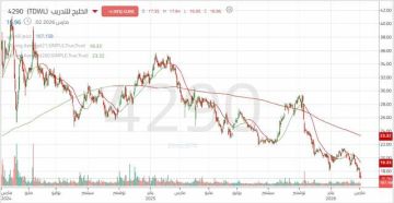 سهم أنابيب السعودية يختبر دعم محوري..هل يحمل الدعم الأسعار؟ سهم أنابيب السعودية يختبر دعم محوري..هل يحمل الدعم الأسعار؟