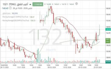 سهم أنابيب الشرق يرتد من منطقة دعم مهمة ويتجه نحو حاجز نفسي سهم أنابيب الشرق يرتد من منطقة دعم مهمة ويتجه نحو حاجز نفسي