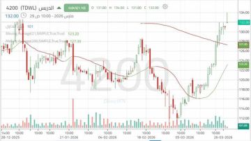 تحسن فني في سهم الدريس مع اقتراب من مستويات مقاومة هامة
