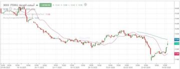 زخم واضح لسهم أسمنت المدينة مع اختبار مستوى فني هام
