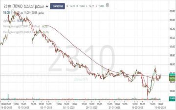 سهم سبكيم العالمية يعود للتداول أعلى مقاومة رئيسية..تعرف على المستويات التالية سهم سبكيم العالمية يعود للتداول أعلى مقاومة رئيسية..تعرف على المستويات التالية