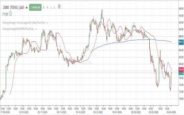 سهم الغاز يدخل في حركة تصحيحية هابطة مع استمرار الضغوط البيعية سهم الغاز يدخل في حركة تصحيحية هابطة مع استمرار الضغوط البيعية