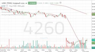 سهم بدجت السعودية يختبر الدعم المخترق مع فرص ارتداد على المدى القصير سهم بدجت السعودية يختبر الدعم المخترق مع فرص ارتداد على المدى القصير