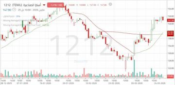 زخم متجدد يدفع أسترا الصناعية لاختبار مستويات حاسمة