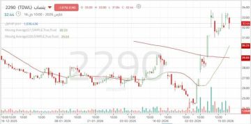 اختراق المقاومة قد يفتح الطريق أمام الصعود لسهم ينساب اختراق المقاومة قد يفتح الطريق أمام الصعود لسهم ينساب