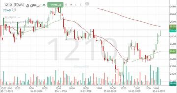 سهم بي سي آي : تجاوز الحاجز النفسي يدعم التوجه نحو مستويات أعلى سهم بي سي آي : تجاوز الحاجز النفسي يدعم التوجه نحو مستويات أعلى