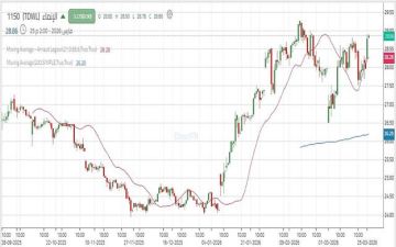 سهم الإنماء يتحرك في نطاق عرضي بعد موجة صعود قوية