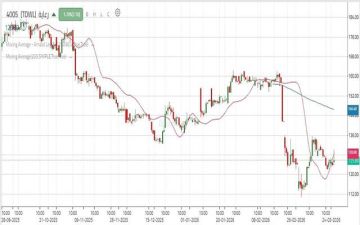 سهم رعاية يتراجع نحو منطقة طلب مهمة وسط ضغوط بيعية متصاعدة سهم رعاية يتراجع نحو منطقة طلب مهمة وسط ضغوط بيعية متصاعدة