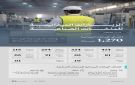 تنفيذ 1270 زيارة ميدانية على المنشآت الصناعية خلال شهر فبراير 2026