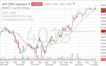 سهم جمجوم فارما يواجه حاجزا نفسيا هاما.. هل ينجح في استكمال الاتجاه الصاعد؟