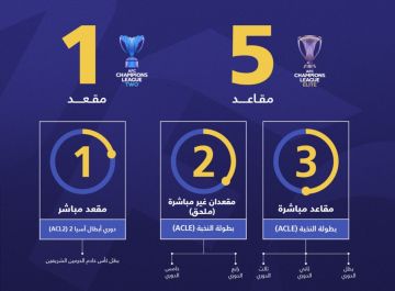 اعتماد آلية مشاركة الأندية السعودية في بطولات الاتحاد الآسيوي
