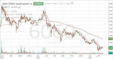 سهم الشرقية للتنمية يتحرك داخل نطاق تجميع في نموذج مثلث متصاعد