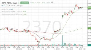 سهم مسك بين تصحيح قصير ومحاولة استئناف الصعود