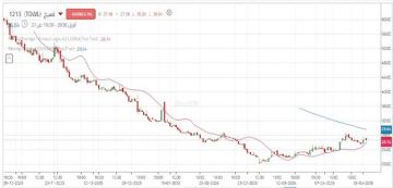 سهم نسيج يظهر حركة تصحيحية وسط تحسن الزخم الشرائي