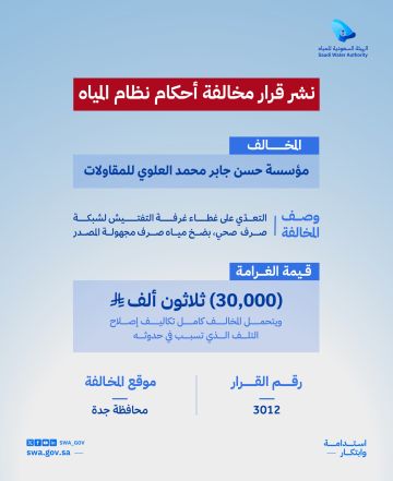 الهيئة السعودية للمياه تصدر قرارين بمخالفة أحكام نظام المياه وتفرض غرامات بإجمالي (130,000) ريال