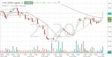 سهم متطورة يشهد اختراقا إيجابيا يدعم فرص استمرار الصعود