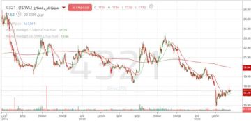 محاولة تعاف لسهم سينومي سنترز مع اختبار مستوى مقاومة مهم