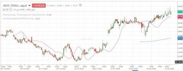 سهم الجوف يواصل الصعود ويختبر مستوى فني محوري سهم الجوف يواصل الصعود ويختبر مستوى فني محوري