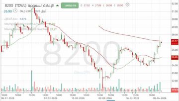 تحركات إيجابية لسهم الإعادة السعودية .. تعرف على المستويات الهامة