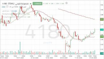 سهم فتيحي يختبر مستوى محوري مع فرص تعافي قصير المدى