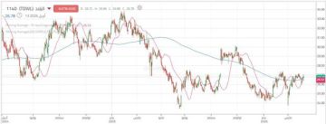 سهم بنك البلاد يختبر مقاومة محورية وسط تحسن الزخم