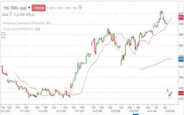 سهم مصرف الإنماء يختبر منطقة طلب محورية.. هل ينجح في الارتداد؟