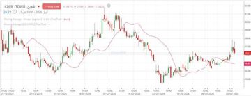 سهم شري يختبر مقاومة ثانوية على المدى القصير