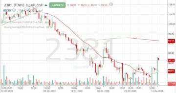 سهم الحفر العربية يستعيد الزخم الصاعد مع اختراق مستويات محورية سهم الحفر العربية يستعيد الزخم الصاعد مع اختراق مستويات محورية