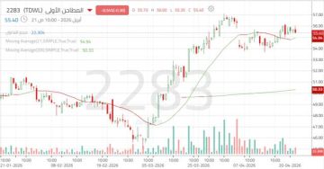 سهم المطاحن الأولى بين استكمال الاتجاه الصاعد واختبار حاجز نفسي هام