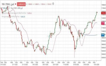 مؤشر تاسي يتراجع 0.25 بمستهل جلسة الخميس وسط هبوط القطاعات الكبرى