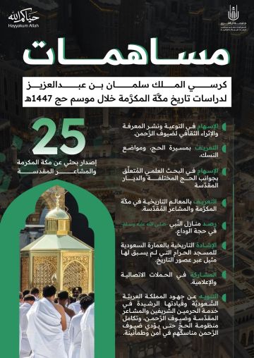 تاريخ مكة يثري الحجاج بمبادرات معرفية وثقافية تاريخ مكة يثري الحجاج بمبادرات معرفية وثقافية